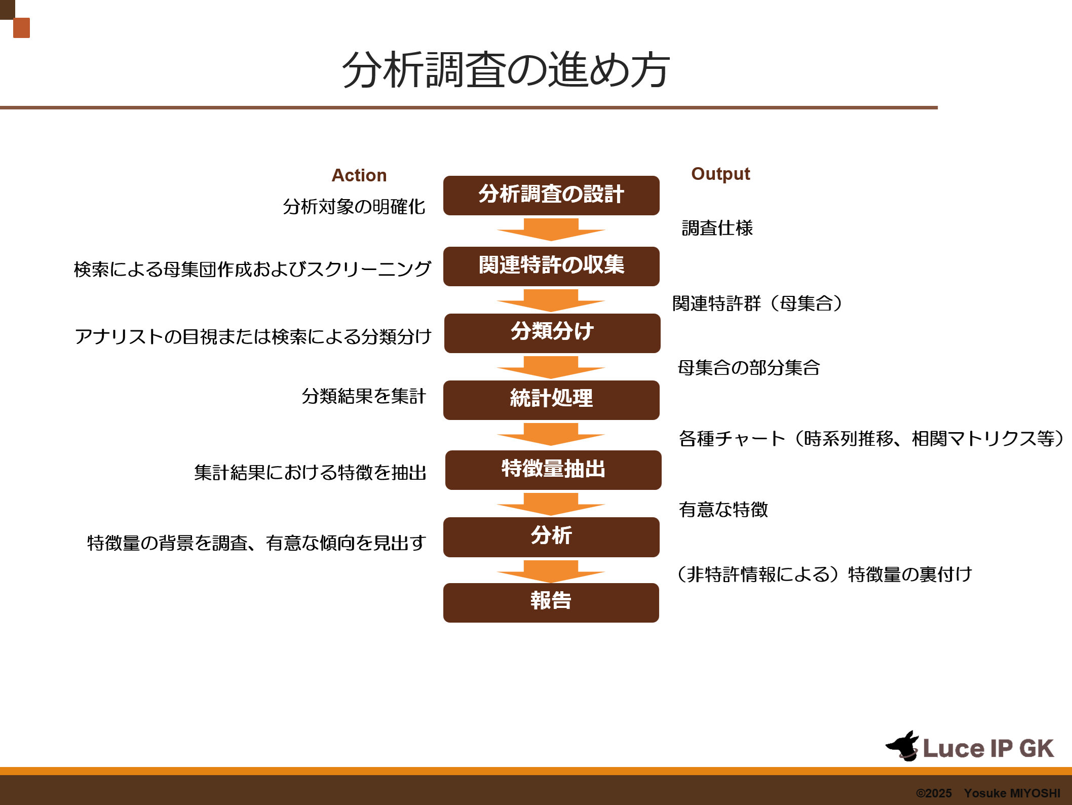 Flow%20of%20Analytics%20Project Flow%20of%20Analytics%20Project